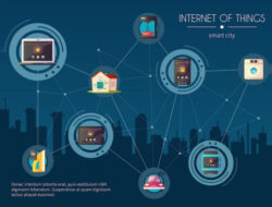 Mengenal Internet of Things dan Pengaruhnya dalam Kehidupan Sehari-hari