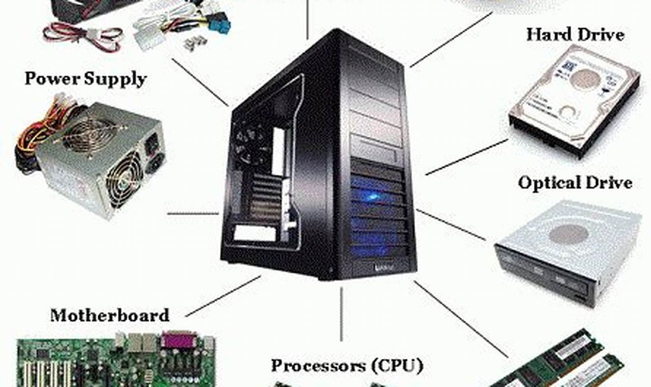 Komponen PC yang Wajib Diketahui Sebelum Membeli