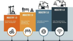 Peran Startup dalam Transformasi Ekonomi Nasional