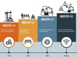 Peran Startup dalam Transformasi Ekonomi Nasional